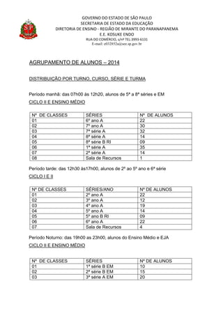 GOVERNO DO ESTADO DE SÃO PAULO
SECRETARIA DE ESTADO DA EDUCAÇÃO
DIRETORIA DE ENSINO - REGIÃO DE MIRANTE DO PARANAPANEMA
E.E. KOSUKE ENDO
RUA DO COMÉRCIO, s/nº TEL:3993-6131
E-mail: e032852a@see.sp.gov.br
AGRUPAMENTO DE ALUNOS – 2014
DISTRIBUIÇÃO POR TURNO, CURSO, SÉRIE E TURMA
Período manhã: das 07h00 às 12h20, alunos de 5ª a 8ª séries e EM
CICLO II E ENSINO MÉDIO
Nº DE CLASSES SÉRIES Nº DE ALUNOS
01 6º ano A 22
02 7º ano A 30
03 7ª série A 32
04 8ª série A 14
05 8ª série B RI 09
06 1ª série A 35
07 2ª série A 14
08 Sala de Recursos 1
Período tarde: das 12h30 às17h00, alunos de 2º ao 5º ano e 6ª série
CICLO I E II
Nº DE CLASSES SÉRIES/ANO Nº DE ALUNOS
01 2º ano A 22
02 3º ano A 12
03 4º ano A 19
04 5º ano A 14
05 5º ano B RI 09
06 6º ano A 22
07 Sala de Recursos 4
Período Noturno: das 19h00 as 23h00, alunos do Ensino Médio e EJA
CICLO II E ENSINO MÉDIO
Nº DE CLASSES SÉRIES Nº DE ALUNOS
01 1ª série B EM 10
02 2ª série B EM 15
03 3ª série A EM 20
 