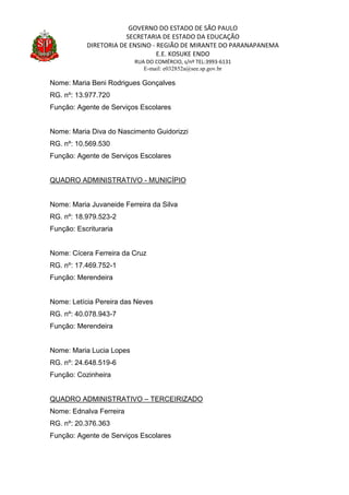 GOVERNO DO ESTADO DE SÃO PAULO
SECRETARIA DE ESTADO DA EDUCAÇÃO
DIRETORIA DE ENSINO - REGIÃO DE MIRANTE DO PARANAPANEMA
E.E. KOSUKE ENDO
RUA DO COMÉRCIO, s/nº TEL:3993-6131
E-mail: e032852a@see.sp.gov.br
Nome: Maria Beni Rodrigues Gonçalves
RG. nº: 13.977.720
Função: Agente de Serviços Escolares
Nome: Maria Diva do Nascimento Guidorizzi
RG. nº: 10.569.530
Função: Agente de Serviços Escolares
QUADRO ADMINISTRATIVO - MUNICÍPIO
Nome: Maria Juvaneide Ferreira da Silva
RG. nº: 18.979.523-2
Função: Escrituraria
Nome: Cícera Ferreira da Cruz
RG. nº: 17.469.752-1
Função: Merendeira
Nome: Letícia Pereira das Neves
RG. nº: 40.078.943-7
Função: Merendeira
Nome: Maria Lucia Lopes
RG. nº: 24.648.519-6
Função: Cozinheira
QUADRO ADMINISTRATIVO – TERCEIRIZADO
Nome: Ednalva Ferreira
RG. nº: 20.376.363
Função: Agente de Serviços Escolares
 