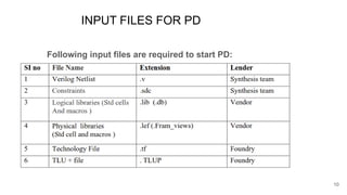 INPUT FILES FOR PD
Following input files are required to start PD:
10
 
