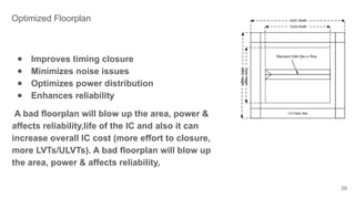 ● Improves timing closure
● Minimizes noise issues
● Optimizes power distribution
● Enhances reliability
A bad floorplan will blow up the area, power &
affects reliability,life of the IC and also it can
increase overall IC cost (more effort to closure,
more LVTs/ULVTs). A bad floorplan will blow up
the area, power & affects reliability,
29
Optimized Floorplan
 