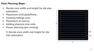 Floor Planning Steps :
● Decide core width and height for die size
estimation.
● Placement of IO pads/Ports .
● Creating Voltage area.
● Placement of macros.
● Adding physical only cells
● Power planning (pre routing)
1) Decide core width and height for die
size estimation
32
 