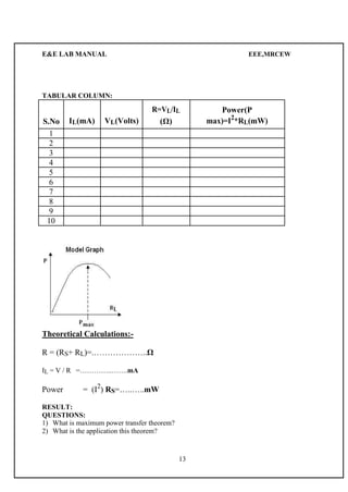 E&E LAB MANUAL EEE,MRCEW 
TABULAR COLUMN: 
S.No IL(mA) VL(Volts) 
R=VL/IL Power(P 
(Ω) max)=I2*RL(mW) 
1 
2 
3 
4 
5 
6 
7 
8 
9 
10 
Theoretical Calculations:- 
R = (RS+ RL)=.………………..Ω 
IL = V / R =…………..…….mA 
Power = (I2) RS=…..…..mW 
RESULT: 
QUESTIONS: 
1) What is maximum power transfer theorem? 
2) What is the application this theorem? 
13 
 