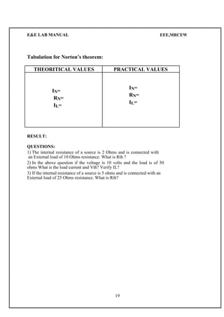 E&E LAB MANUAL EEE,MRCEW 
Tabulation for Norton’s theorem: 
THEORITICAL VALUES PRACTICAL VALUES 
IN= 
IN= 
RN= 
RN= 
IL= 
IL= 
RESULT: 
QUESTIONS: 
1) The internal resistance of a source is 2 Ohms and is connected with 
an External load of 10 Ohms resistance. What is Rth ? 
2) In the above question if the voltage is 10 volts and the load is of 50 
ohms What is the load current and Vth? Verify IL? 
3) If the internal resistance of a source is 5 ohms and is connected with an 
External load of 25 Ohms resistance. What is Rth? 
19 
 