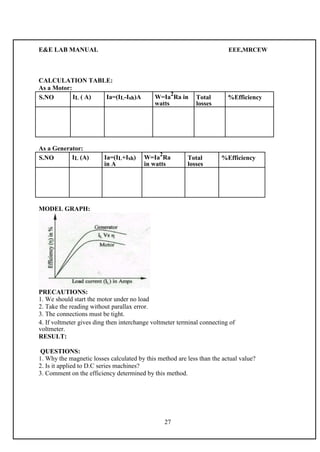 E&E LAB MANUAL EEE,MRCEW 
CALCULATION TABLE: 
As a Motor: 
S.NO IL ( A) Ia=(IL-Ish)A W=Ia 
2 
Ra in Total %Efficiency 
watts losses 
As a Generator: 
S.NO IL (A) Ia=(IL+Ish) W=Ia 
2 
Ra Total %Efficiency 
in A in watts losses 
MODEL GRAPH: 
PRECAUTIONS: 
1. We should start the motor under no load 
2. Take the reading without parallax error. 
3. The connections must be tight. 
4. If voltmeter gives ding then interchange voltmeter terminal connecting of 
voltmeter. 
RESULT: 
QUESTIONS: 
1. Why the magnetic losses calculated by this method are less than the actual value? 
2. Is it applied to D.C series machines? 
3. Comment on the efficiency determined by this method. 
27 
 
