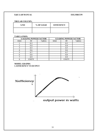 E&E LAB MANUAL EEE,MRCEW 
TBULAR COLUMN: 
S.NO % OF LOAD EFFICIENCY 
TABULATION: 
LAGGING POWER FACTOR LEADING POWER FACTOR 
SNO PF %REG SNO PF %REG 
1 0.3 0.3 
2 0.4 0.4 
3 0.5 0.5 
4 0.6 0.6 
5 0.7 0.7 
6 0.8 0.8 
7 0.9 0.9 
8 UNITY UNITY 
MODEL GRAPHS: 
1. EFFICIENCY VS OUTPUT 
35 
 