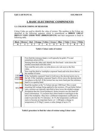 E&E LAB MANUAL EEE,MRCEW 
1. BASIC ELECTRONIC COMPONENTS 
1.1. COLOUR CODING OF RESISTOR 
Colour Codes are used to identify the value of resistor. The numbers to the Colour are 
identified in the following sequence which is remembered as BBROY GREAT 
BRITAN VERY GOOD WIFE (BBROYGBVGW) and their assignment is listed in 
following table. 
Black Brown Red Orange Yellow Green Blue Violet Grey White 
0 1 2 3 4 5 6 7 8 9 
Table1: Colour codes of resistor 
First find the tolerance band, it will typically be gold ( 5%) and 
sometimes silver (10%). 
Starting from the other end, identify the first band - write down the 
number associated with that color 
Now read the next color, so write down a its vale next to the first 
value. 
Now read the third or 'multiplier exponent' band and write down that as 
the number of zeros. 
If the 'multiplier exponent' band is Gold move the decimal point one to 
the left. If the 'multiplier exponent' band is Silver move the decimal point 
two places to the left. If the resistor has one more band past the tolerance 
band it is a quality band. 
Read the number as the '% Failure rate per 1000 hour' This is rated 
assuming full wattage being applied to the resistors. (To get better failure 
rates, resistors are typically specified to have twice the needed wattage 
dissipation that the circuit produces). Some resistors use this band for 
temco information. 1% resistors have three bands to read digits to the 
left of the multiplier. They have a different temperature coefficient in 
order to provide the 1% tolerance. At 1% the temperature coefficient 
starts to become an important factor. at +/-200 ppm a change in 
temperature of 25 Deg C causes a value change of up to 1% 
Table2: procedure to find the value of resistor using Colour codes 
42 
 
