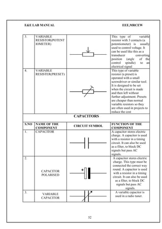 E&E LAB MANUAL EEE,MRCEW 
3. VARIABLE This type of variable 
RESISTOR(POTENT resistor with 3 contacts (a 
IOMETER) potentiometer) is usually 
used to control voltage. It 
can be used like this as a 
transducer converting 
position (angle of the 
control spindle) to an 
electrical signal 
4. VARIABLE This type of variable 
RESISTER(PRESET) resistor (a preset) is 
operated with a small 
screwdriver or similar tool. 
It is designed to be set 
when the circuit is made 
and then left without 
further adjustment. Presets 
are cheaper than normal 
variable resistors so they 
are often used in projects to 
reduce the cost 
CAPACITORS 
S.NO NAME OF THE 
CIRCUIT SYMBOL 
FUNCTION OF THE 
COMPONENT COMPONENT 
1. CAPACITOR A capacitor stores electric 
charge. A capacitor is used 
with a resistor in a timing 
circuit. It can also be used 
as a filter, to block DC 
signals but pass AC 
signals. 
2. A capacitor stores electric 
charge. This type must be 
connected the correct way 
CAPACITOR 
round. A capacitor is used 
with a resistor in a timing 
POLARISED 
circuit. It can also be used 
as a filter, to block DC 
signals but pass AC 
signals. 
3. 
VARIABLE 
A variable capacitor is 
used in a radio tuner. 
CAPACITOR 
52 
 