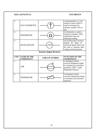 E&E LAB MANUAL EEE,MRCEW 
3. A galvanometer is a very 
sensitive meter which is 
GALVANOMETER used to measure tiny 
currents, usually 1mA or 
less 
4. An ohmmeter is used to 
OHEMMETER 
measure resistance. Most 
multimeters have an 
ohmmeter setting. 
5. An oscilloscope is used to 
display the shape of 
OSCILLOSCOPE electrical signals and it can 
be used to measure their 
voltage and time period. 
Sensors (input devices) 
S.NO NAME OF THE 
CIRCUIT SYMBOL 
FUNCTION OF THE 
COMPONENT COMPONENT 
1. A transducer which 
converts brightness (light) 
LDR 
to resistance (an electrical 
property). LDR = Light 
Dependent Resistor 
2. A transducer which 
THERMISTOR 
converts temperature (heat) 
to resistance (an electrical 
property). 
55 
 
