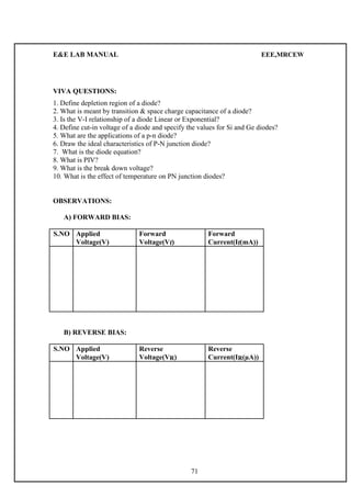 E&E LAB MANUAL EEE,MRCEW 
VIVA QUESTIONS: 
1. Define depletion region of a diode? 
2. What is meant by transition & space charge capacitance of a diode? 
3. Is the V-I relationship of a diode Linear or Exponential? 
4. Define cut-in voltage of a diode and specify the values for Si and Ge diodes? 
5. What are the applications of a p-n diode? 
6. Draw the ideal characteristics of P-N junction diode? 
7. What is the diode equation? 
8. What is PIV? 
9. What is the break down voltage? 
10. What is the effect of temperature on PN junction diodes? 
OBSERVATIONS: 
A) FORWARD BIAS: 
S.NO Applied Forward Forward 
Voltage(V) Voltage(Vf) Current(If(mA)) 
B) REVERSE BIAS: 
S.NO Applied Reverse Reverse 
Voltage(V) Voltage(VR) Current(IR(μA)) 
71 
 