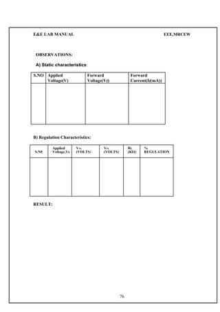 E&E LAB MANUAL EEE,MRCEW 
OBSERVATIONS: 
A) Static characteristics: 
S.NO Applied Forward Forward 
Voltage(V) Voltage(Vf) Current(If(mA)) 
B) Regulation Characteristics: 
Applied VNL VFL RL % 
S.N0 Voltage,Vs (VOLTS) (VOLTS) (KΏ) REGULATION 
RESULT: 
76 
 