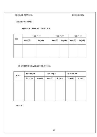 E&E LAB MANUAL EEE,MRCEW 
OBSERVATIONS: 
A) INPUT CHARACTERISTICS: 
VCE = 1V VCE = 2V VCE = 4V 
VBB 
VBE(V) 
IB(μA) VBE(V) IB(μA) VBE(V) IB(μA) 
B) OUTPUT CHAREACTARISTICS: 
IB = 50 μA IB = 75 μA IB = 100 μA 
S.NO 
VCE(V) IC(mA) VCE(V) IC(mA) VCE(V) IC(mA) 
RESULT: 
80 
 