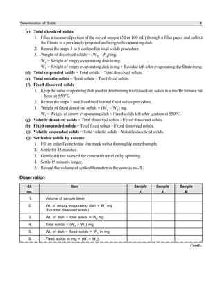 Determination of Solids 9
(c) Total dissolved solids
1. Filter a measured portion of the mixed sample (50 or 100 mL) through a filter paper and collect
the filtrate in a previously prepared and weighed evaporating dish.
2. Repeat the steps 3 to 6 outlined in total solids procedure.
3. Weight of dissolved solids = (W5 – W4) mg.
W4 = Weight of empty evaporating dish in mg.
W5 = Weight of empty evaporating dish in mg + Residue left after evaporating thefiltrateinmg.
(d) Total suspended solids = Total solids – Total dissolved solids.
(e) Total volatile solids = Total solids – Total fixed solids.
(f) Fixed dissolved solids
1. Keep the same evaporating dish used in determining total dissolved solids in a muffle furnace for
1 hour at 550°C.
2. Repeat the steps 2 and 3 outlined in total fixed solids procedure.
3. Weight of fixed dissolved solids = (W6 – W4) mg.
W6 = Weight of empty evaporating dish + Fixed solids left after ignition at 550°C.
(g) Volatile dissolved solids = Total dissolved solids – Fixed dissolved solids.
(h) Fixed suspended solids = Total fixed solids – Fixed dissolved solids.
(i) Volatile suspended solids = Total volatile solids – Volatile dissolved solids.
(j) Settleable solids by volume
1. Fill an imhoff cone to the litre mark with a thoroughly mixed sample.
2. Settle for 45 minutes.
3. Gently stir the sides of the cone with a rod or by spinning.
4. Settle 15 minutes longer.
5. Record the volume of settleable matter in the cone as mL/L.
Observation
Sl. Item Sample Sample Sample
no. I II III
1. Volume of sample taken
2. Wt. of empty evaporating dish = W1 mg
(For total dissolved solids)
3. Wt. of dish + total solids = W2 mg
4. Total solids = (W2 – W1) mg
5. Wt. of dish + fixed solids = W3 in mg
6. Fixed solids in mg = (W3 – W1)
Contd...
 