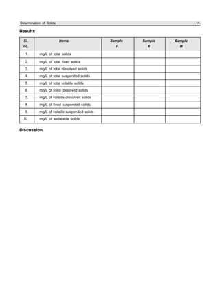 Determination of Solids 11
Results
Sl. Items Sample Sample Sample
no. I II III
1. mg/L of total solids
2. mg/L of total fixed solids
3. mg/L of total dissolved solids
4. mg/L of total suspended solids
5. mg/L of total volatile solids
6. mg/L of fixed dissolved solids
7. mg/L of volatile dissolved solids
8. mg/L of fixed suspended solids
9. mg/L of volatile suspended solids
10. mg/L of settleable solids
Discussion
 