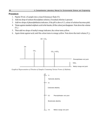 22 A Comprehensive Laboratory Manual for Environmental Science and Engineering
Procedure
1. Pipette 50 mL of sample into a clean Erlenmeyer flask (V).
2. Add one drop of sodium thiosulphate solution, if residual chlorine is present.
3. Add two drops of phenolphthalein indicator; if the pH is above 8.3, colour of solution becomes pink.
4. Titrateagainststandardsulphuricacidintheburette,tillthecolourjustdisappears.Notedownthevolume
(V1
).
5. Then add two drops of methyl orange indicator, the colour turns yellow.
6. Again titrate against acid, until the colour turns to orange yellow. Note down the total volume (V2
).
Graphical Representation of Titration of Samples Containing Various Forms of Alkalinity
10
Carbonate alkalinity
Bicarbonate alkalinity
OH + CO3
OH
CO3 CO3 + HCO3
Phenolphthalein end point
Methyl orange end point
HCO3
4.5 Methyl orange end point
8.3 Phenolphthalein end point
pH
11
Hydroxide alkalinity
 