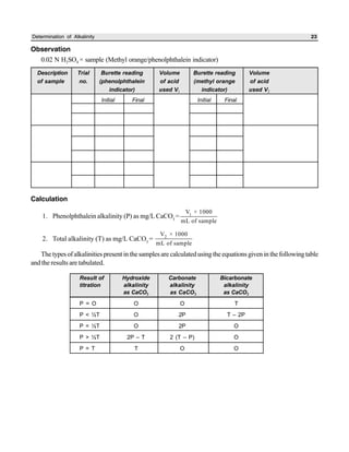 Determination of Alkalinity 23
Observation
0.02 N H2SO4 × sample (Methyl orange/phenolphthalein indicator)
Description Trial Burette reading Volume Burette reading Volume
of sample no. (phenolphthalein of acid (methyl orange of acid
indicator) used V1 indicator) used V2
Initial Final Initial Final
Calculation
1. Phenolphthalein alkalinity (P) as mg/L CaCO3
= 1V × 1000
mL of sample
2. Total alkalinity (T) as mg/L CaCO3
= 2V × 1000
mL of sample
Thetypesofalkalinitiespresentinthesamplesarecalculatedusingtheequationsgiveninthefollowingtable
and the results are tabulated.
Result of Hydroxide Carbonate Bicarbonate
titration alkalinity alkalinity alkalinity
as CaCO3 as CaCO3 as CaCO3
P = O O O T
P < ½T O 2P T – 2P
P = ½T O 2P O
P > ½T 2P – T 2 (T – P) O
P = T T O O
 