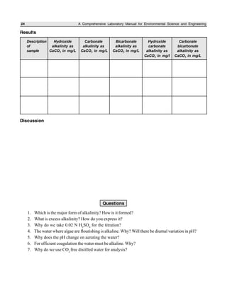 24 A Comprehensive Laboratory Manual for Environmental Science and Engineering
Results
Description Hydroxide Carbonate Bicarbonate Hydroxide Carbonate
of alkalinity as alkalinity as alkalinity as carbonate bicarbonate
sample CaCO3 in mg/L CaCO3 in mg/L CaCO3 in mg/L alkalinity as alkalinity as
CaCO3 in mg/l CaCO3 in mg/L
Discussion
Questions
1. Which is the major form of alkalinity? How is it formed?
2. What is excess alkalinity? How do you express it?
3. Why do we take 0.02 N H2
SO4
for the titration?
4. The water where algae are flourishing is alkaline. Why? Will there be diurnal variation in pH?
5. Why does the pH change on aerating the water?
6. For efficient coagulation the water must be alkaline. Why?
7. Why do we use CO2
free distilled water for analysis?
 