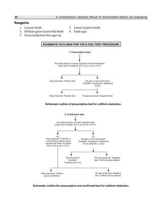 84 A Comprehensive Laboratory Manual for Environmental Science and Engineering
Reagents
1. Lactose broth 2. Lauryl tryptose broth
3. Brilliant green lactose bile broth 4. Endo agar
5. Eosin methylene blue agar etc.
SCHEMATIC OUTLINES FOR THE E.COLI TEST PROCEDURE
1. Presumptive test
Inoculate lactose or lauryl tryptose broth fermentation
tubes and incubate at 24 ± 2 hrs at 35 0.5°C±
Gas produced. Positive test. No gas or acid production.
Doubtful. Incubate for additional
24 hrs.
Gas produced. Positive test. No gas produced. Negative test.
Schematic outline of presumptive test for coliform detection.
2. Confirmed test
Inoculate lactose or lauryl tryptose broth
tubes and incubate 24 ± 2 hrs at 35 ± 0.5°C.
Gas produced. Transfer to
confirmatory brilliant green
lactose bile broth. Incubate
48 ± 3 hrs at 35 ± 0.5°C.
No gas or acid production.
Doubtful. Incubate for additional
24 hrs (total 48 ± 3 hrs).
Gas produced.
Doubtful.
Continue as in (a)
No gas produced. Negative
test. Coliform group absent.
(a) (b)
Gas produced. Coliform
group confirmed.
No gas produced. Negative
test. Coliform group absent.
Schematic outline for presumptive and confirmed test for coliform detection.
 