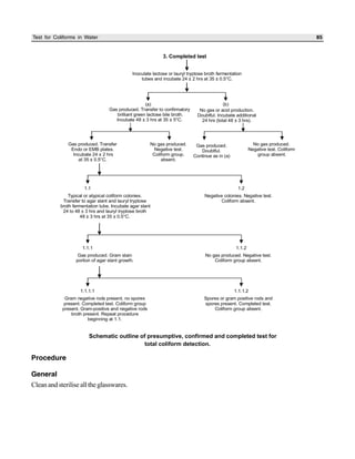 Test for Coliforms in Water 85
3. Completed test
Inoculate lactose or lauryl tryptose broth fermentation
tubes and incubate 24 ± 2 hrs at 35 ± 0.5°C.
Gas produced. ransfer to
brilliant green lactose bile broth.
Incubate 48 ± 3 hrs at 35 ± 5°C.
T confirmatory No gas or acid production.
Doubtful. Incubate additional
24 hrs (total 48 ± 3 hrs).
(a) (b)
Gas produced. Transfer
Endo or EMB plates.
Incubate 24 ± 2 hrs
at 35 ± 0.5°C.
No gas produced.
Negative test.
Coliform group.
absent.
Gas produced.
Doubtful.
Continue as in (a)
No gas produced.
Negative test.
group absent
Coliform
.
Typical or atypical coliform colonies.
Transfer to agar slant and lauryl tryptose
broth fermentation tube. Incubate agar slant
24 to 48 ± 3 hrs and lauryl tryptose broth
48 ± 3 hrs at 35 ± 0.5°C.
Negative colonies. Negative test.
Coliform absent.
1.1 1.2
Gas produced. Gram stain
portion of agar slant growth.
No gas produced. Negative test.
Coliform group absent.
1.1.1 1.1.2
Gram negative rods present, no spores
present. Completed test. Coliform group
present. Gram-positive and negative rods
broth present. Repeat procedure
beginning at 1.1.
Spores or gram positive rods and
spores present. Completed test.
Coliform group absent.
1.1.1.1 1.1.1.2
Schematic outline of presumptive, confirmed and completed test for
total coliform detection.
Procedure
General
Cleanandsterilisealltheglasswares.
 