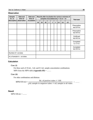 Test for Coliforms in Water 89
Observation
Sample Date and Date and Results after incubation for various volumes of
no. or time of time of samples inoculated (mL) + ve or – ve
description observation incubation
10 10 10 1 1 1 0.1 0.1 0.1
Calculation
Case (i)
For three each of 10 mL, 1mL and 0.1 mL sample concentration combinations
MPN from the MPN table (Appendix-III) = .........
Case (ii)
For other combinations and dilutions
No. of positive tubes × 100
MPN/100 mL=
mL sample in negative tubes × mL sample in all tubes
= .........
Result
MPN/100 mL = .........
Test case
Presumptive
test 24 hrs
Presumptive
test 48 hrs
Confirmed
test 48 hrs
Completed
test 24 hrs
Completed
test 48 hrs
Number of + ve tubes
mL of sample in – ve tubes
 