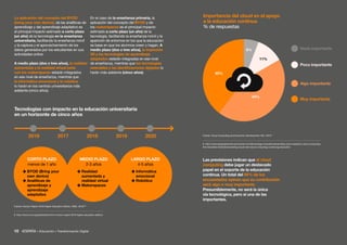 10 • Educación • Transformación Digital
En el caso de la enseñanza primaria, la
aplicación del concepto del BYOD y de
los makerspaces es el principal impacto
estimado a corto plazo (un año) de la
tecnología, facilitando la enseñanza móvil y la
aparición de entornos en los que la educación
se basa en que los alumnos creen y hagan. A
medio plazo (dos o tres años), la impresión
3D y las tecnologías de aprendizaje
adaptativo estarán integradas en ese nivel
de enseñanza, mientras que las tecnologías
wearables y las identificaciones digitales lo
harán más adelante (cinco años).
Las previsiones indican que el cloud
computing debe jugar un destacado
papel en el soporte de la educación
continua. Un total del 84% de los
encuestados opinan que su contribución
será algo o muy importante.
Presumiblemente, no será la única
vía tecnológica, pero sí una de las
importantes.
La aplicación del concepto del BYOD
(bring your own device), de las analíticas de
aprendizaje y del aprendizaje adaptativo es
el principal impacto estimado a corto plazo
(un año) de la tecnología en la enseñanza
universitaria, facilitando la enseñanza móvil
y la captura y el aprovechamiento de los
datos generados por los estudiantes en sus
actividades online.
A medio plazo (dos o tres años), la realidad
aumentada y la realidad virtual junto
con los makerspaces estarán integrados
en ese nivel de enseñanza, mientras que
la informática emocional y la robótica
lo harán en los centros universitarios más
adelante (cinco años).
Tecnologías con impacto en la educación universitaria
en un horizonte de cinco años
Importancia del cloud en el apoyo
a la educación contínua
% de respuestas
44%
40%
6%
11%
Nada importante
Poco importante
Algo importante
Muy importante
9. http://www.eiuperspectives.economist.com/technology-innovation/ascending-cloud-adoption-cloud-computing-
five-industries-0/article/ascending-cloud-role-cloud-computing-continuing-education
8. http://www.nmc.org/publication/nmc-horizon-report-2016-higher-education-edition/
Fuente: Cloud Computing and Economic Development, EIU, 2015 9
Fuente: Horizon Report 2016 Higher Education Edition, NMC, 2016 8W
2016 2017 2018 2019 2020
CORTO PLAZO
menos de 1 año
 BYOD (Bring your
own device)
 Analíticas de
aprendizaje y
aprendizaje
adaptativo
MEDIO PLAZO
2-3 años
 Realidad
aumentada y
realidad virtual
 Makerspaces
LARGO PLAZO
4-5 años
 Informática
emocional
 Robótica
 