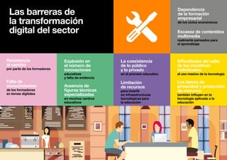 44 • Educación • Transformación Digital
Las barreras de
la transformación
digital del sector
Los temas de
privacidad y protección
de menores
también influyen en la
tecnología aplicada a la
educación
Dificultades del salto
de las iniciativas
individuales
al uso masivo de la tecnología
Limitación
de recursos
para invertir
en infraestructuras
tecnológicas para
la educación
La coexistencia
de lo público
y lo privado
en el proceso educativo
Ausencia de
figuras técnicas
especializadas
en muchos centros
educativos
Explosión en
el número de
innovaciones
educativas
y falta de evidencia
Falta de
conocimientos
de los formadores
en temas digitales
Resistencia
al cambio
por parte de los formadores
Escasez de contenidos
multimedia
realmente pensados para
el aprendizaje
Dependencia
de la formación
empresarial
de los ciclos económicos
 