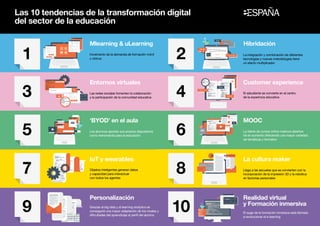 Las 10 tendencias de la transformación digital
del sector de la educación
7
9
3
5
1
El auge de la formación inmersiva está llamado
a revolucionar el e-learning
Realidad virtual
y Formación inmersiva
Llega a las escuelas que se convierten con la
incorporación de la impresión 3D y la robótica
en factorías personales
La cultura maker
La oferta de cursos online masivos abiertos
irá en aumento ofreciendo una mayor variedad
de temáticas y formatos
MOOC
El estudiante se convierte en el centro
de la experincia educativa
Customer experience
La integración y combinación de diferentes
tecnologías y nuevas metodologías tiene
un efecto multiplicador
Hibridación
Gracias al big data y al learning analytics se
conseguirá una mayor adaptación de los niveles y
dificultades del aprendizaje al perfil del alumno
Personalización
Objetos inteligentes generan datos
y capacidad para interactuar
con todos los agentes
IoT y wearables
Los alumnos aportan sus propios dispositivos
como herramienta para la educación
‘BYOD’ en el aula
Las redes sociales fomentan la colaboración
y la participación de la comunidad educativa
Entornos virtuales
Incremento de la demanda de formación móvil
y ubicua
Mlearning  uLearning
8
10
4
6
2
 