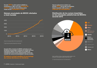 7 • Educación • Transformación Digital
Algunas estimaciones señalan que
durante 2016 más de 500 universidades
habrán impartido 4.200 cursos a 35
millones de estudiantes 4
Durante 2015, el número de MOOC centrados en las
temáticas de tecnología y empresa ha crecido de forma
importante, debido a los cambios en la política de
monetización de los cursos, disminuyendo el ritmo de
creación de cursos de humanidades y ciencias sociales.
El balance actual equilibra el porcentaje
de cursos técnicos y no técnicos.
4 y 5. http://www.revista.unam.mx/vol.17/num1/art01/art01.pdf
Fuente: Los MOOC en números, un análisis para comenzar la reflexión, Ismene
Ithaí Bras Ruiz, Revista Digital Universitaria, UNAM, México, 2016 5
Durante 2015 la oferta global de MOOC se
incrementó en 1.800, con lo que el total de
cursos de este tipo desarrollados desde
finales de 2011 asciende a 4.200
3. https://www.class-central.com/report/moocs-2015-stats/
Fuente: By The Numbers: MOOC in 2015, Class Central, 2016 3
2012 2013 2014 2015 2016
1000
0
2000
3000
4000
Número acumulado de MOOC ofertados
a nivel mundial
Distribución de los cursos impartidos
en las principales plataformas de MOOCs
durante 2015
edX
France
Universitè
Numerique
Cousera
RWaq
Udacity
FutureLearn
Canvas.net
Others
Open
Education by
Blackboard
Miriada X
 