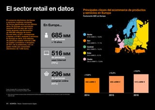 11 • Retail • Transformación Digital
El comercio electrónico de bienes
y servicios continúa creciendo
de forma significativa en los últimos
años. En Europa, el crecimiento
durante 2015 ha sido del 13,3%
hasta alcanzar una facturación
de 455.000 millones de euros.
De ese total, el 52% corresponde
a bienes y el 48% restante a servicios.
En Europa en 2015, 516 millones
de personas usaban Internet y 296
se podían considerar e-shoppers
(el 43% de la población), con un
gasto medio por comprador
electrónico de 1.540 euros.
El sector retail en datos
Fuente: Principales claves del ecommerce de productos de servicios en Europa
11. http://www.ecommerce-europe.eu/news-articles/press/2016/05/european-b2c-e-commerce-turnover-forecast-to-reach-the-500-billion-
mark-this-year
Principales claves del ecommerce de productos
y servicios en Europa
Facturación B2C en Europa
Fuente: European B2C E-commerce Report 2016,
Ecommerce Europe y Ecommerce Foundation, 201611
Norte:
37,6 mMM € + 10,9%
Sur:
50,9 mMM € + 17,1%
Central:
89,5 mMM € + 14,2%
Este:
24,5 mMM € + 9,1%
Oeste:
252,9 mMM € + 12,9%
2016
+12,0%
2015
+13,3%
455 mMM €
2014
+13,6%
402 mMM € 510 mMM €
516 MM
de personas
usan Internet
(75%)
296 MM
de personas
compran online
(43%)
En Europa...
685 MM
de personas
 15 años
 