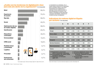 8 • Retail • Transformación Digital
La necesidad de una estrategia y de un
impulso desde la dirección son importantes,
pero es necesario insistir en otra de las
características de la digitalización: a
velocidad. El ritmo actual de cambio no
tiene precedentes en la historia, lo que
implica la necesidad de crear estructuras
y procesos más flexibles y dinámicos en
constante proceso de adaptación.
¿Cuáles son las tendencias de digitalización clave
para este año dentro de tu organización? % de respuestas
Móvil
Experiencia
de usuario
Big data
Optimización del uso
de medios digitales
Gamificación
Dispositivos
conectados
Omnicanalidad
CRM social
Realidad virtual
y aumentada
Social
90,0%
73,3%
50,0%
43,3%
30,0%
23,3%
23,3%
13,3%
10,0%
6,7%
Logística 6,7%
Privacidad 6,7%
Participación
del consumidor
6,7%
Fuente: Adigital Compass. Tendencias de Negocio Digital 2015. Adigital. Febrero de 2015
Indicadores de madurez digital en España
por sectores % de respuestas
Fuente: Informe “España 4.0: el reto de la transformación digital de la economía”, Roland Berger, 2016
A B C D E F
Industria 91 18 30 50 27 30
Energía 70 40 29 25 30 25
Farma y Salud 82 36 33 50 27 38
Infraestructuras 75 33 20 55 33 11
Transporte 60 30 22 33 60 50
Servicios financieros 79 79 60 14 86 78
Telecomunicaciones 91 64 82 64 55 100
Turismo 57 71 57 83 71 71
A	  Equipamiento comunicación
interna: herramientas colaborativas
B	  Funcionalidades web: espacio cliente
permitiendo evaluación
C	  Trabajadores con formación
digital 40%
D	  Proceso digitalización interna 50%
E	  Uso de los datos de usuarios
de internet: “totalmente de acuerdo”
y “de acuerdo”
F	  Cuota de ventas a través de
internet 10%
 