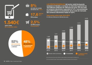 12 • Retail • Transformación Digital
LAS VENTAS MUNDIALES del sector retail (incluyendo
compras en tiendas y compras en In...