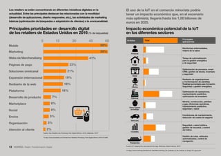 13 • Retail • Transformación Digital
Mobile
Marketing
Los retailers se están concentrando en diferentes iniciativas digita...