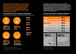 14 • Retail • Transformación Digital
El consumidor que se relaciona con los retailers
está cada vez más conectado y utiliz...