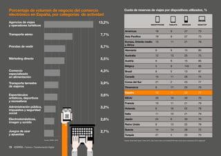 Porcentaje de volumen de negocio del comercio
electrónico en España, por categorías de actividad
Agencias de viajes
y oper...
