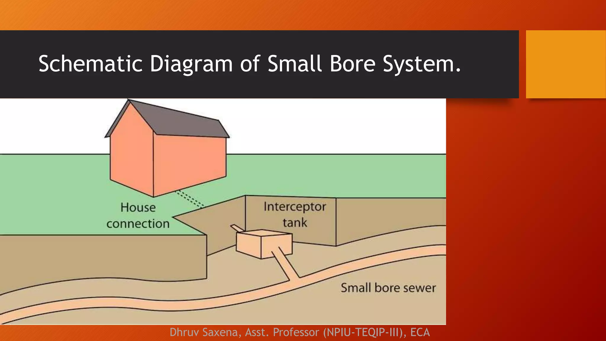 Schematic Diagram of Small Bore System.
Dhruv Saxena, Asst. Professor (NPIU-TEQIP-III), ECA
 