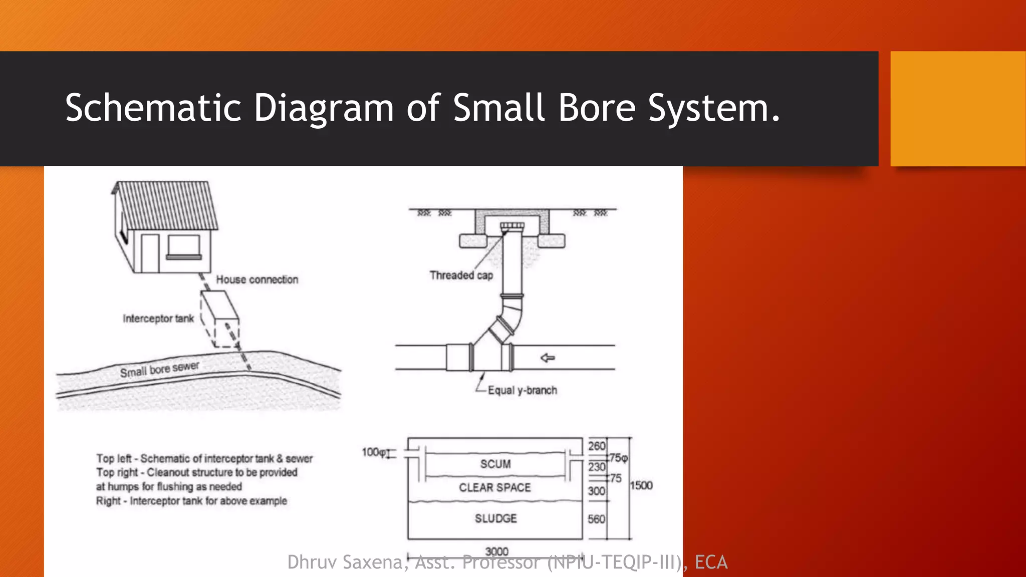 Schematic Diagram of Small Bore System.
Dhruv Saxena, Asst. Professor (NPIU-TEQIP-III), ECA
 
