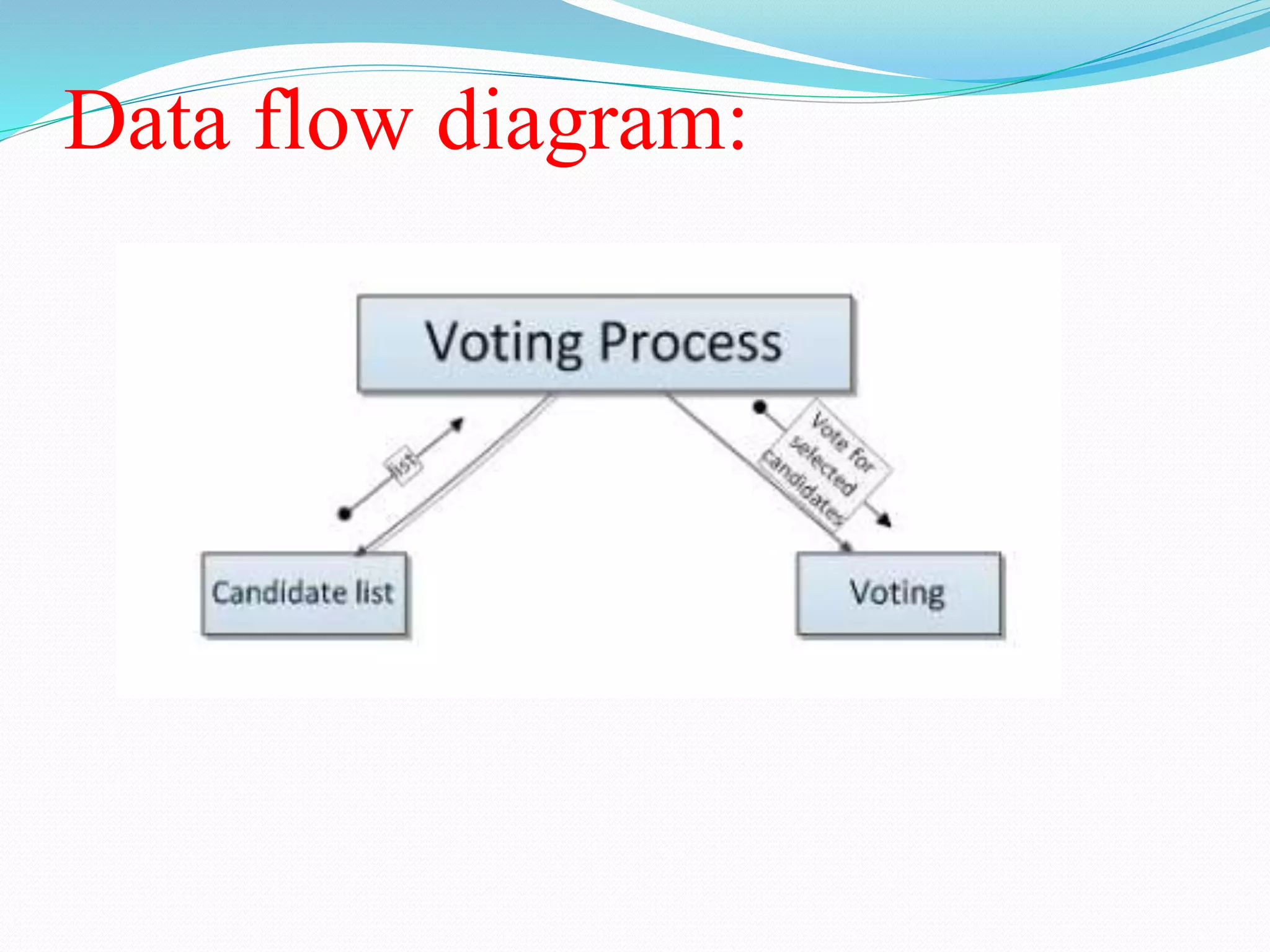 E voting UML diagrams | PPTX | Computing | Technology & Computing