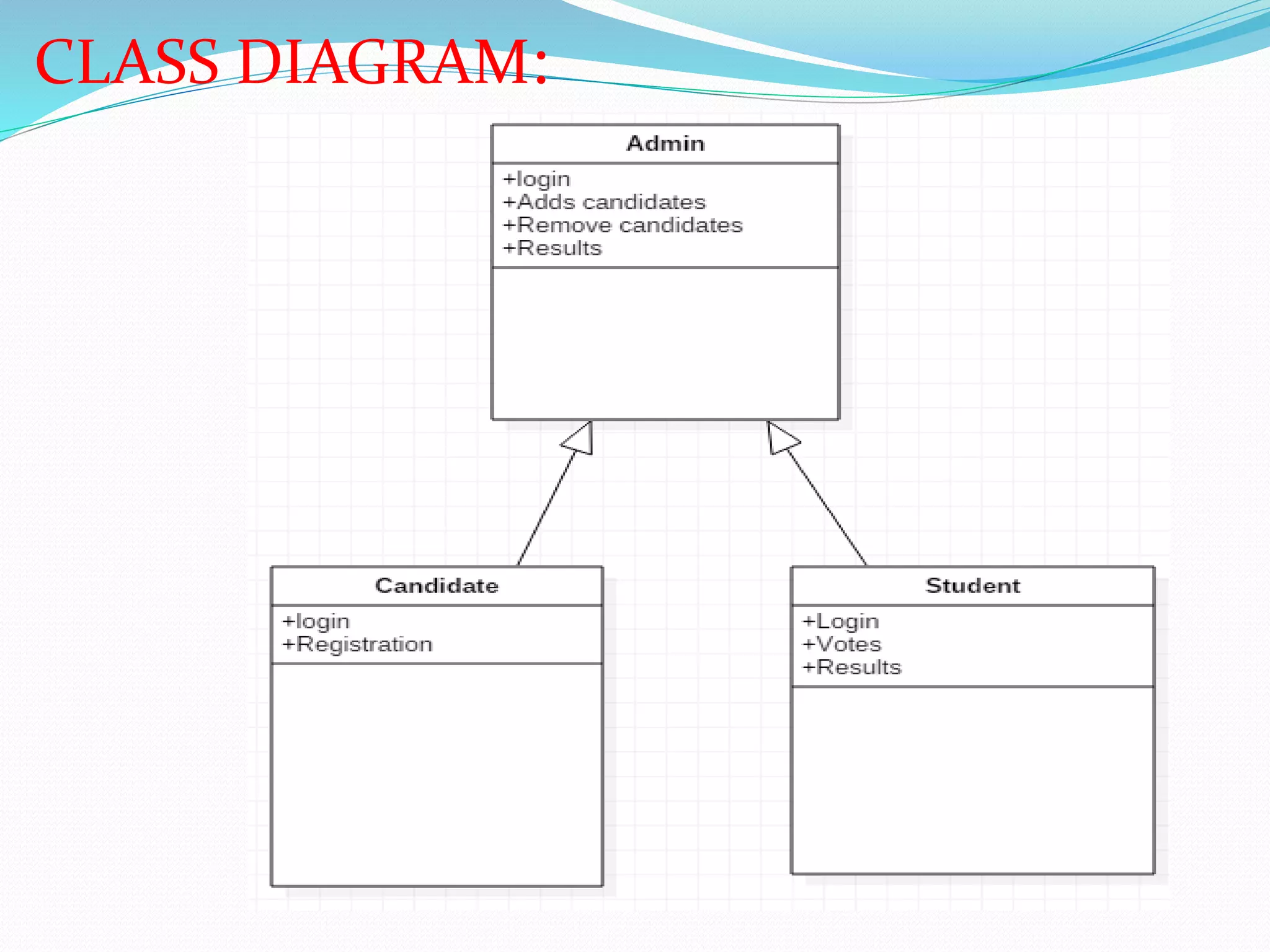 E voting UML diagrams | PPTX | Computing | Technology & Computing