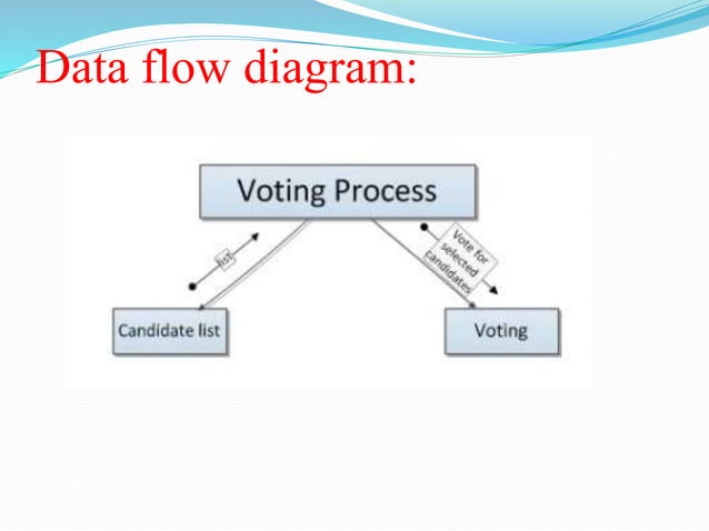 E voting UML diagrams | PPTX | Computing | Technology & Computing