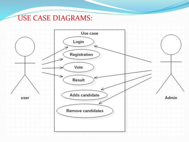 E voting UML diagrams | PPTX | Computing | Technology & Computing