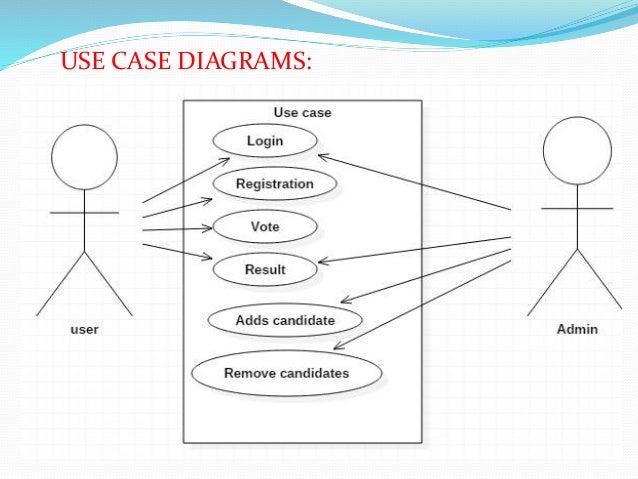 E voting UML diagrams