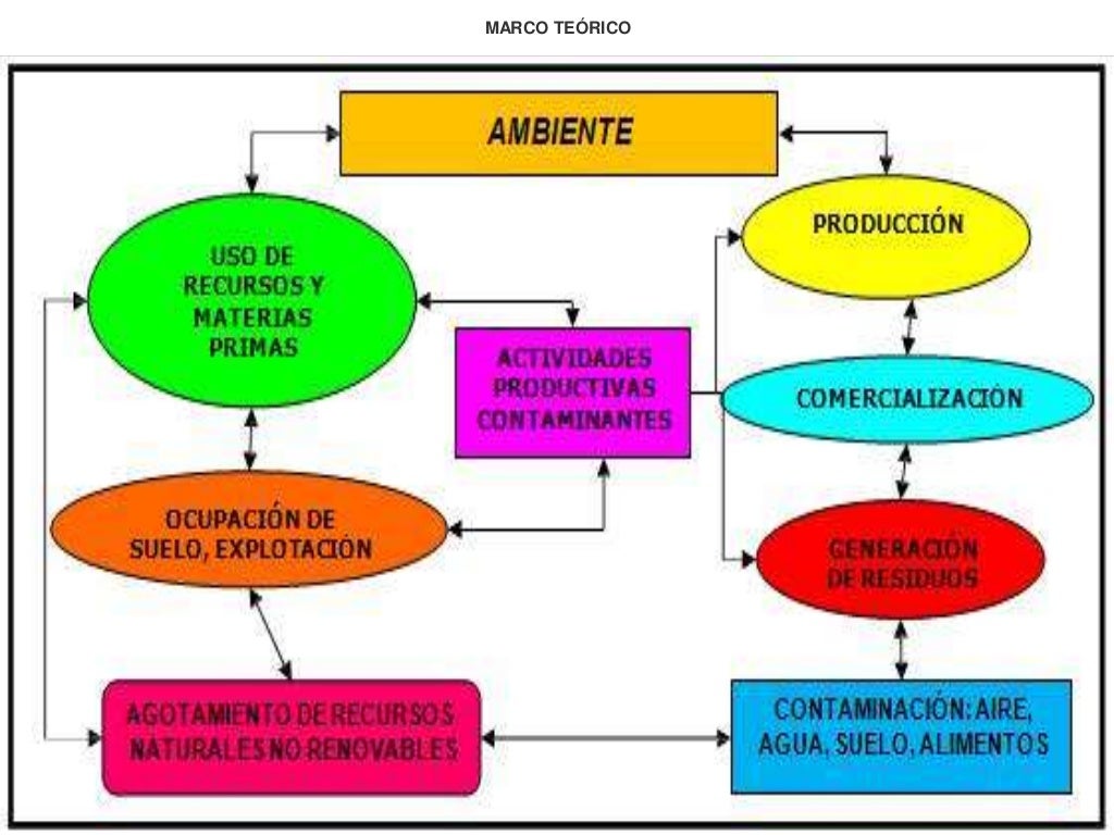 el impacto de la tecnologia en