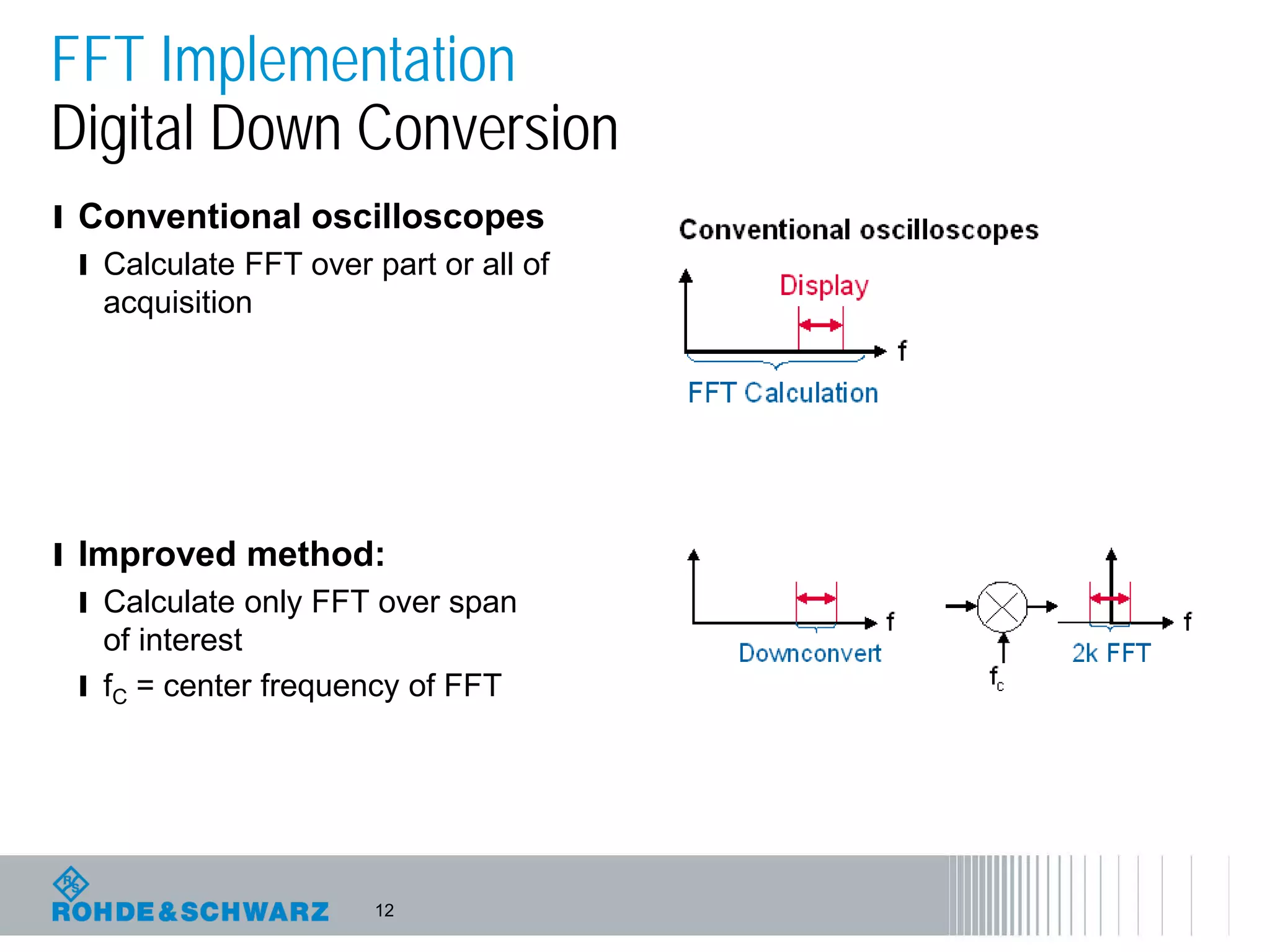 12
FFT Implementation
Digital Down Conversion
l Conventional oscilloscopes
l Calculate FFT over part or all of
acquisition
l Improved method:
l Calculate only FFT over span
of interest
l fC = center frequency of FFT
 