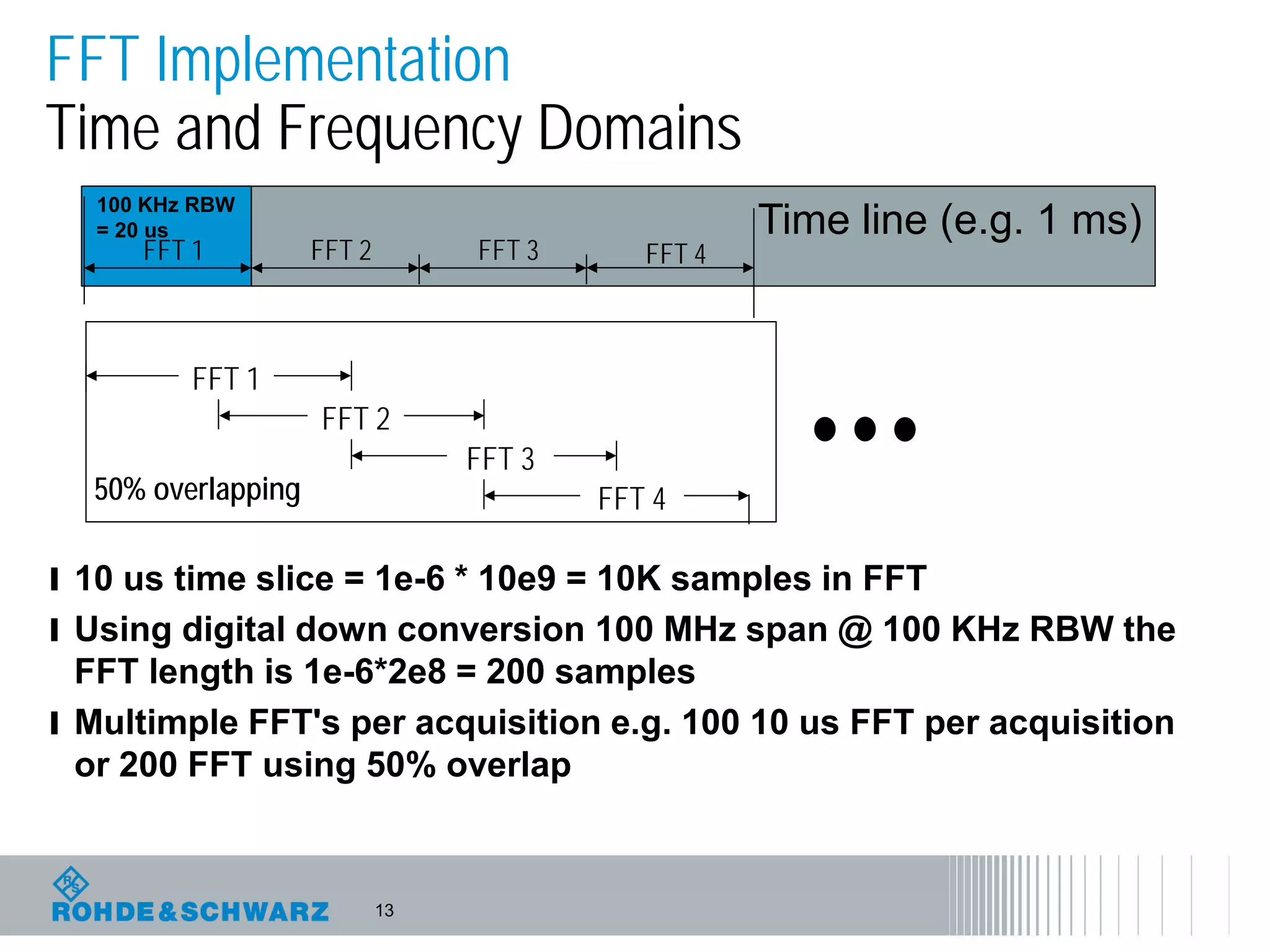 13
FFT Implementation
Time and Frequency Domains
l 10 us time slice = 1e-6 * 10e9 = 10K samples in FFT
l Using digital down conversion 100 MHz span @ 100 KHz RBW the
FFT length is 1e-6*2e8 = 200 samples
l Multimple FFT's per acquisition e.g. 100 10 us FFT per acquisition
or 200 FFT using 50% overlap
Time line (e.g. 1 ms)
100 KHz RBW
= 20 us
FFT 1 FFT 2 FFT 3 FFT 4
FFT 1
FFT 2
FFT 3
FFT 450% overlapping
 