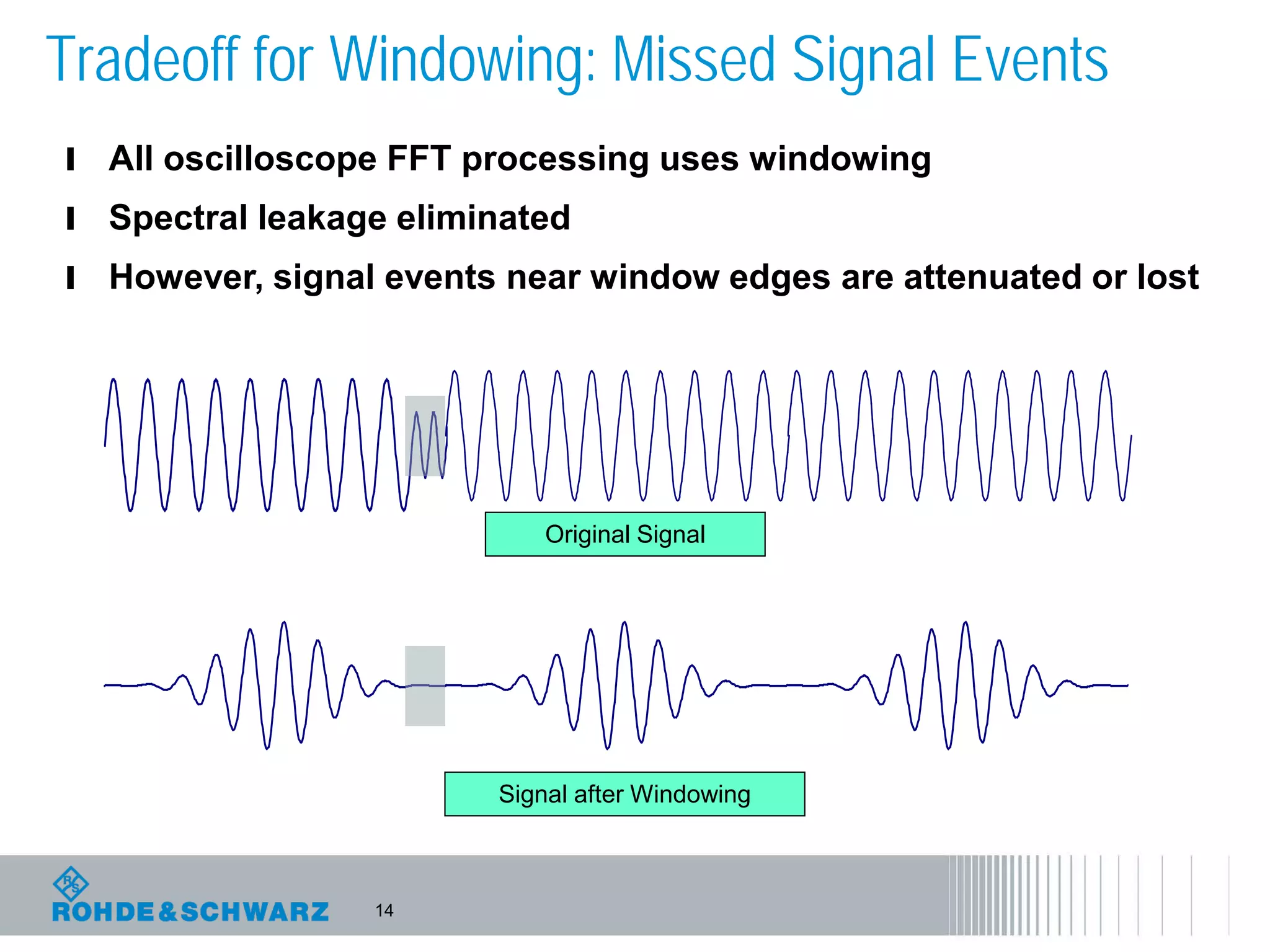 14
Tradeoff for Windowing: Missed Signal Events
Original Signal
Signal after Windowing
l All oscilloscope FFT processing uses windowing
l Spectral leakage eliminated
l However, signal events near window edges are attenuated or lost
 