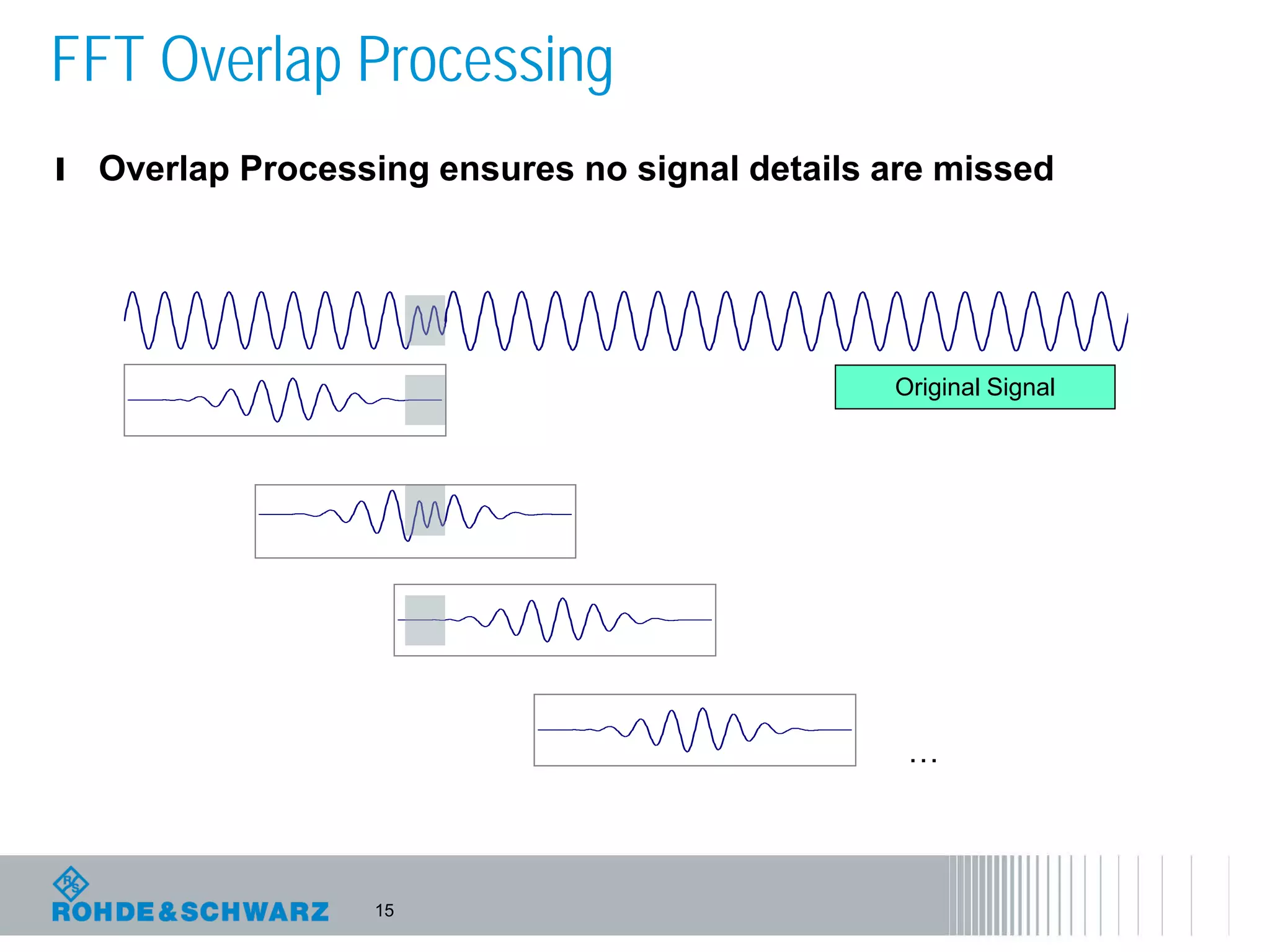 15
FFT Overlap Processing
l Overlap Processing ensures no signal details are missed
Original Signal
…
 