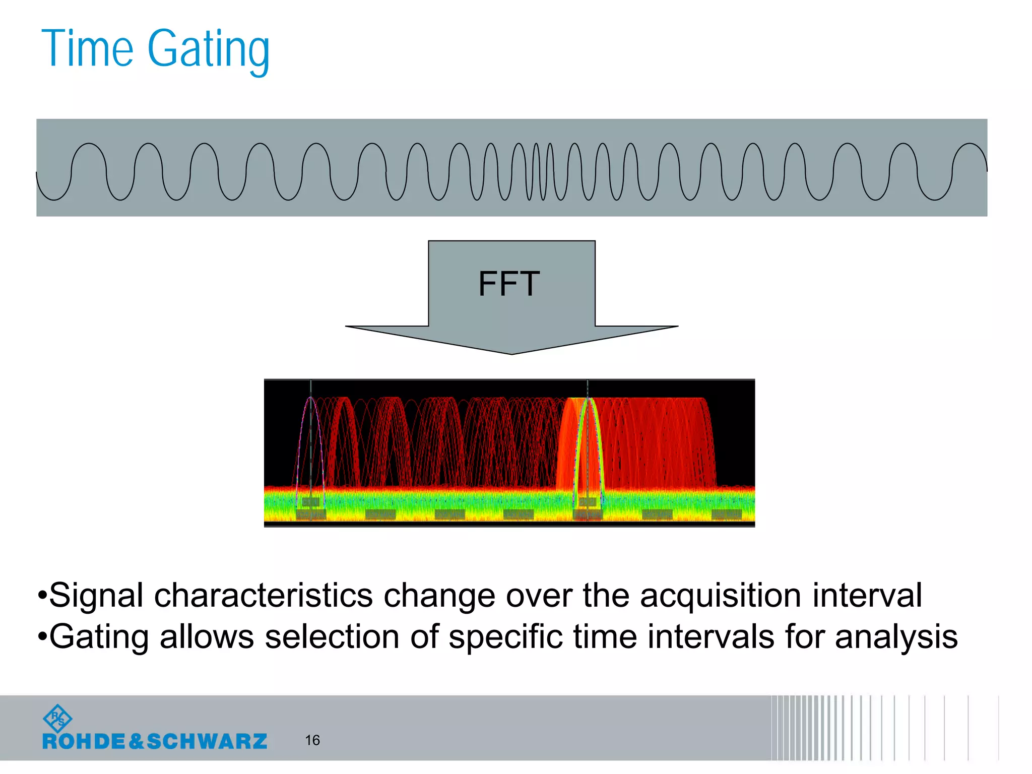 16
Time Gating
•Signal characteristics change over the acquisition interval
•Gating allows selection of specific time intervals for analysis
FFT
 