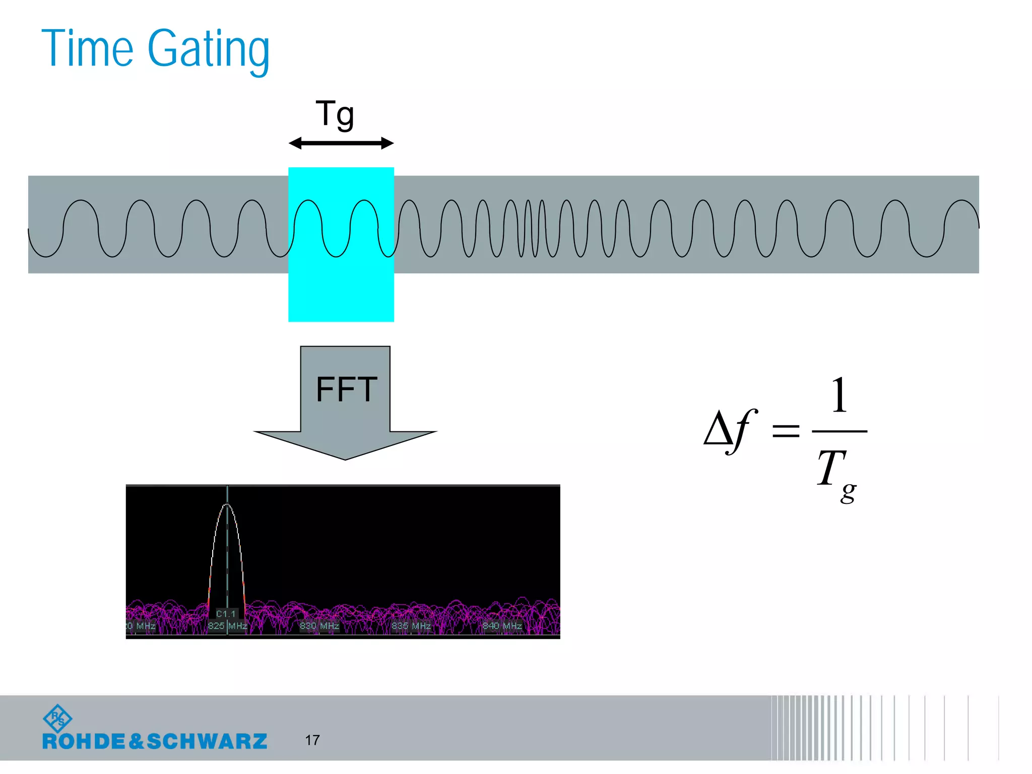 17
Time Gating
Tg
gT
f
1
=∆
FFT
 
