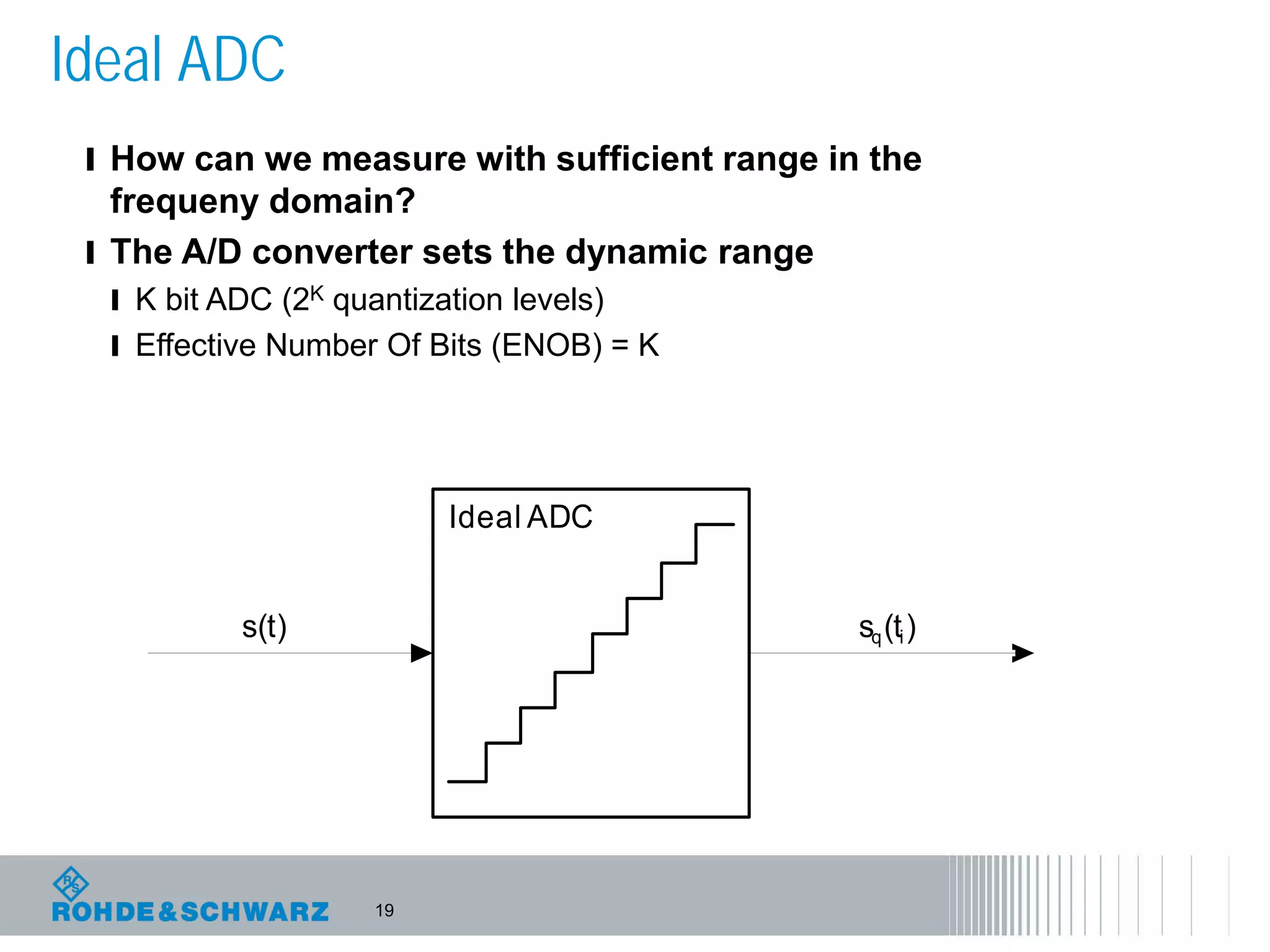 19
Ideal ADC
Ideal ADC
s(t) s (t)q i
l How can we measure with sufficient range in the
frequeny domain?
l The A/D converter sets the dynamic range
l K bit ADC (2K quantization levels)
l Effective Number Of Bits (ENOB) = K
 
