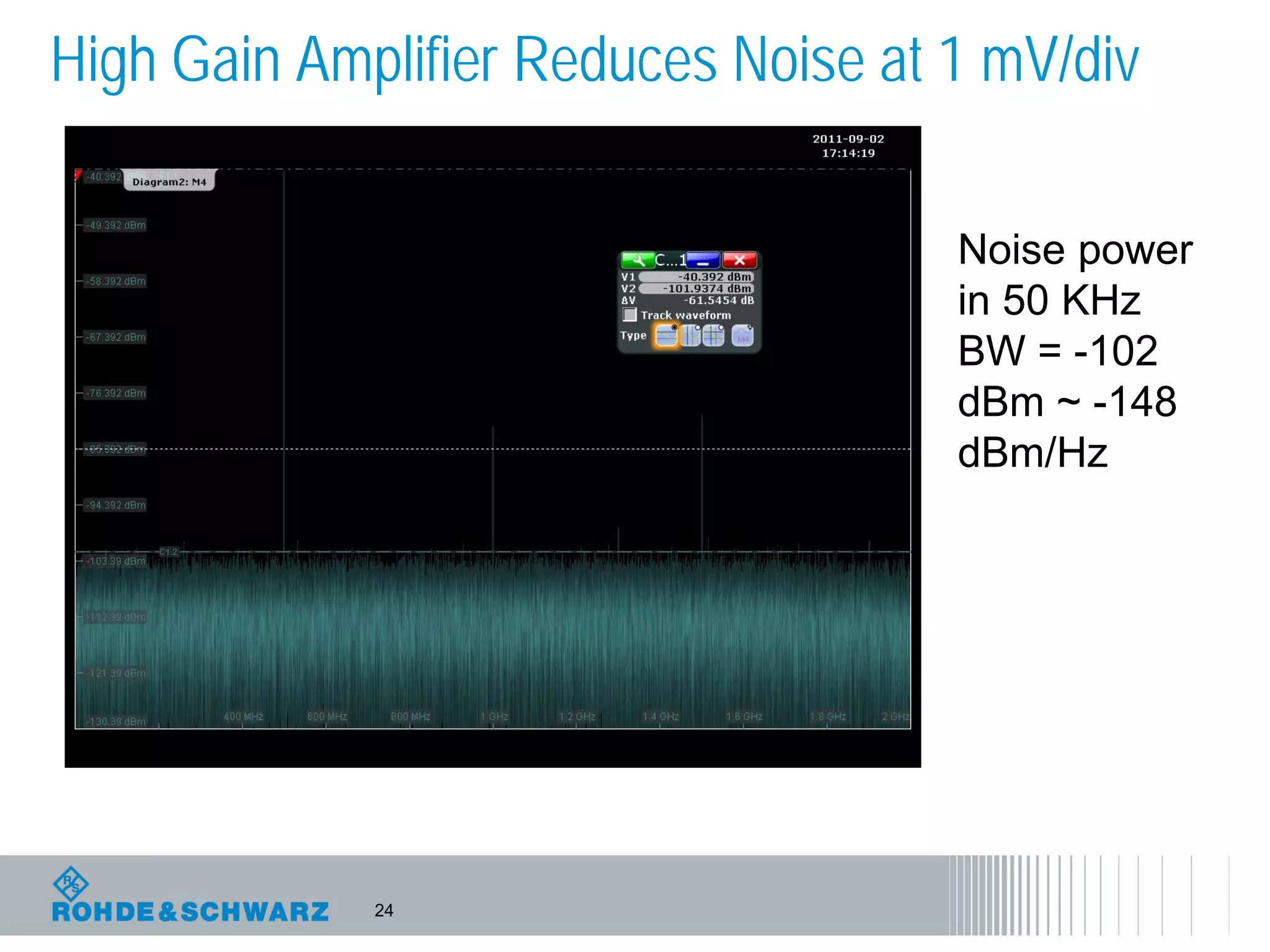 24
High Gain Amplifier Reduces Noise at 1 mV/div
Noise power
in 50 KHz
BW = -102
dBm ~ -148
dBm/Hz
 