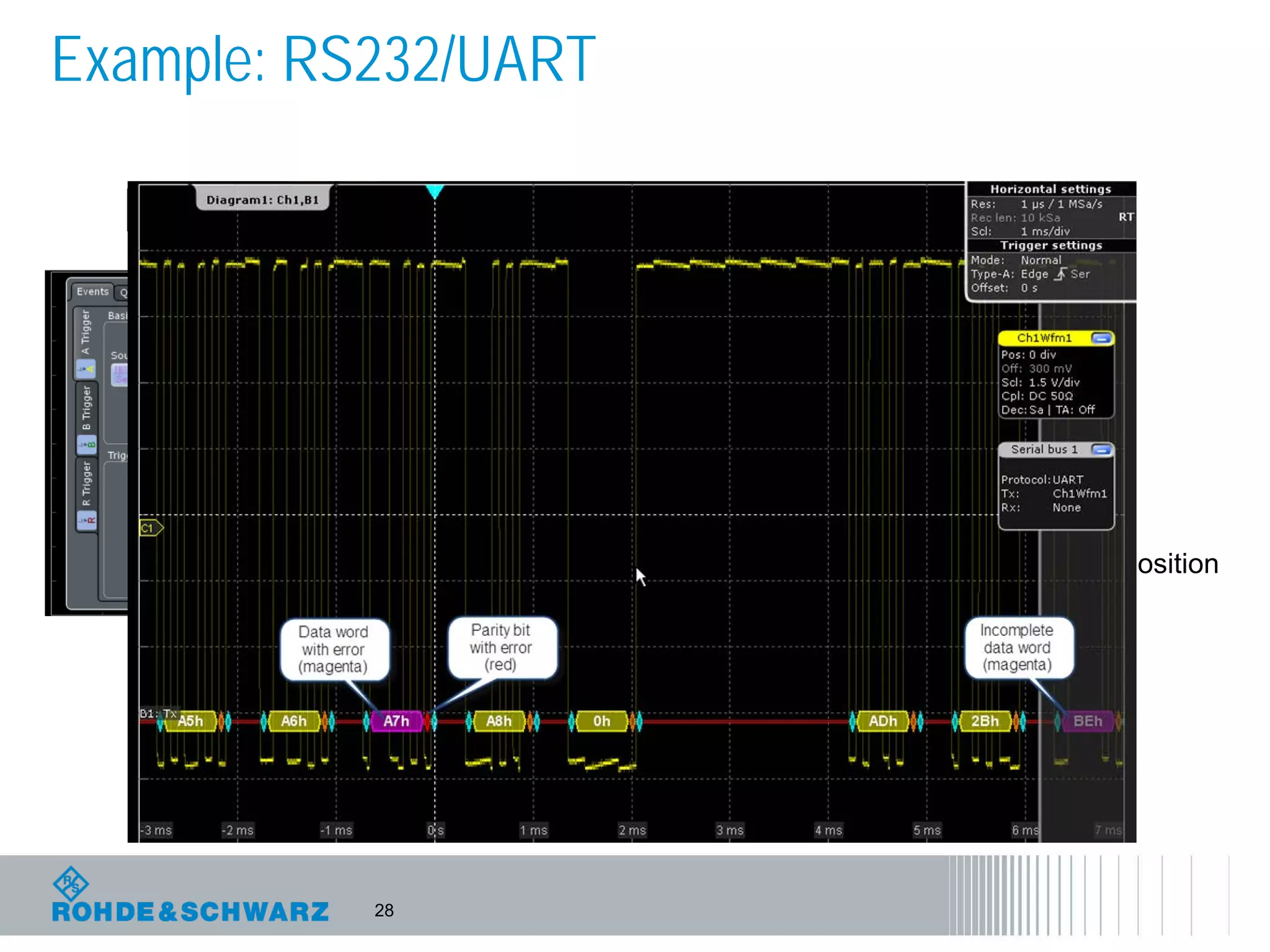 28
Example: RS232/UART
Trigger Types:
• Start bit
• Frame start
• Packet start
• A specified symbol
• Parity errors, and breaks
• Frame errors
• Stop errors
• A serial pattern at any or a specified position
 